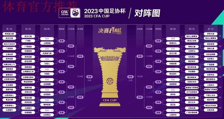 足协杯第三轮全面开战 ”黑马“和”U23“成为关键词 足协杯第三轮全面开战 ”黑马“和”U23“成为关键词