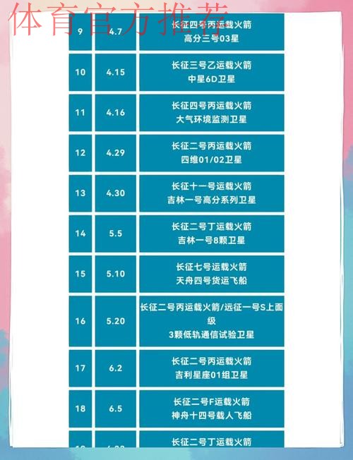 火箭将在未来54天内打29场比赛，其中包括六组背靠背赛程
