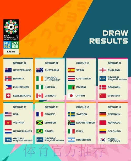 2023世界杯外围热门赛事分析 2023世界杯外围热门赛事分析