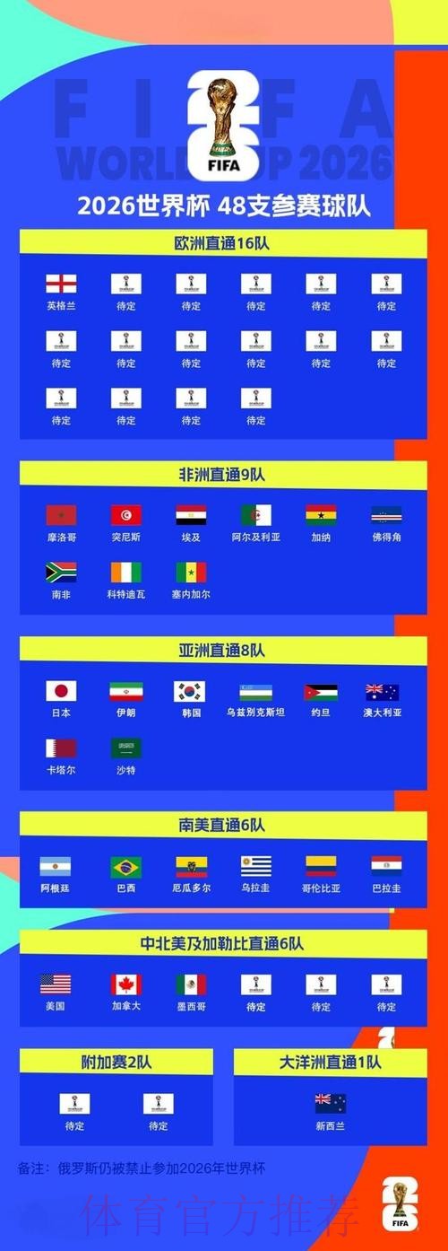 2026世界杯买球注册指南 2026世界杯买球注册指南