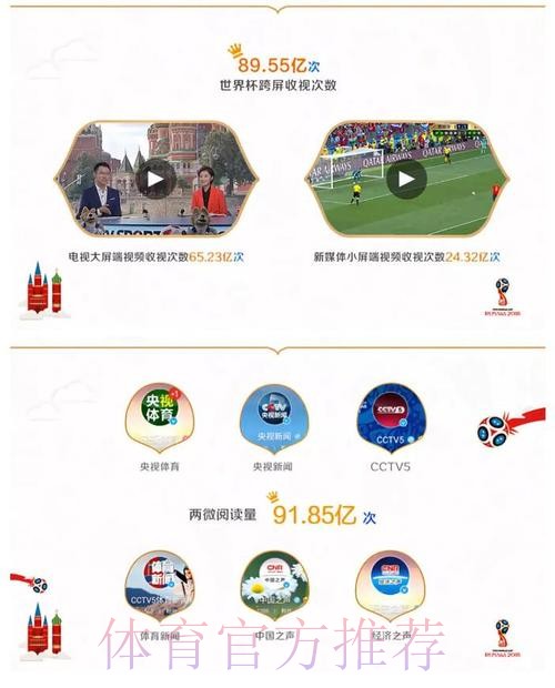 世界杯下注入口最全信息获取渠道盘点 世界杯下注入口最全信息获取渠道盘点