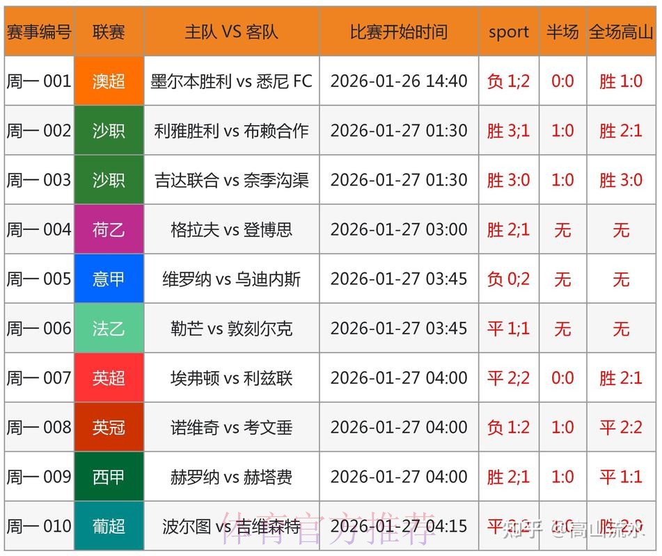 世界杯让球站预测:专家解读得失球 世界杯让球站预测:专家解读得失球